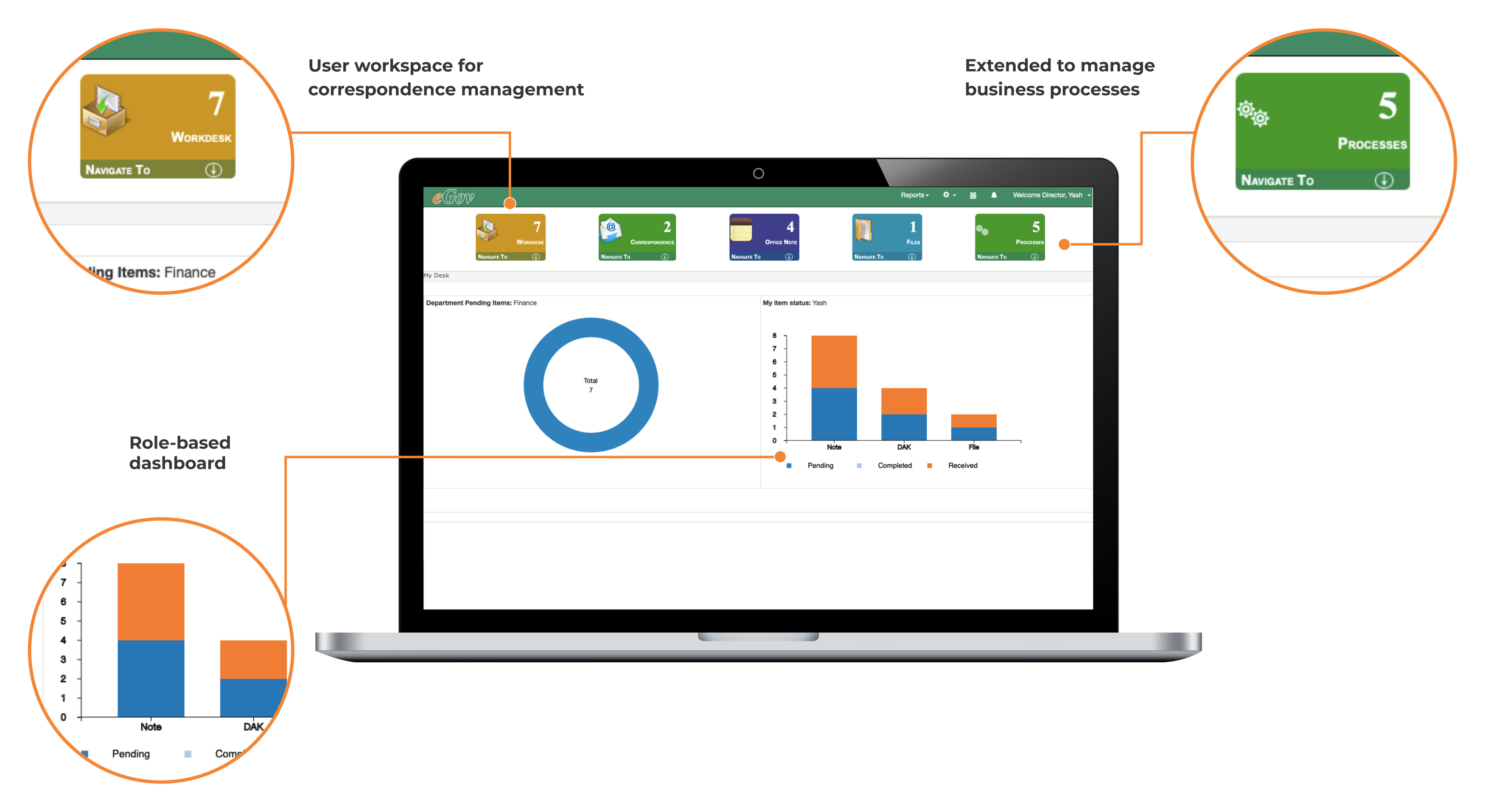 E-Governance Workflow Automation
